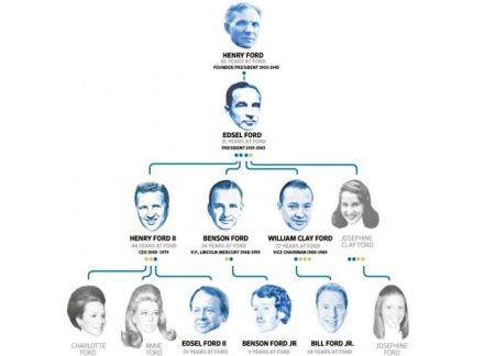 A-necessidade-da-Governanca-Juridica-nas-empresas-familiares